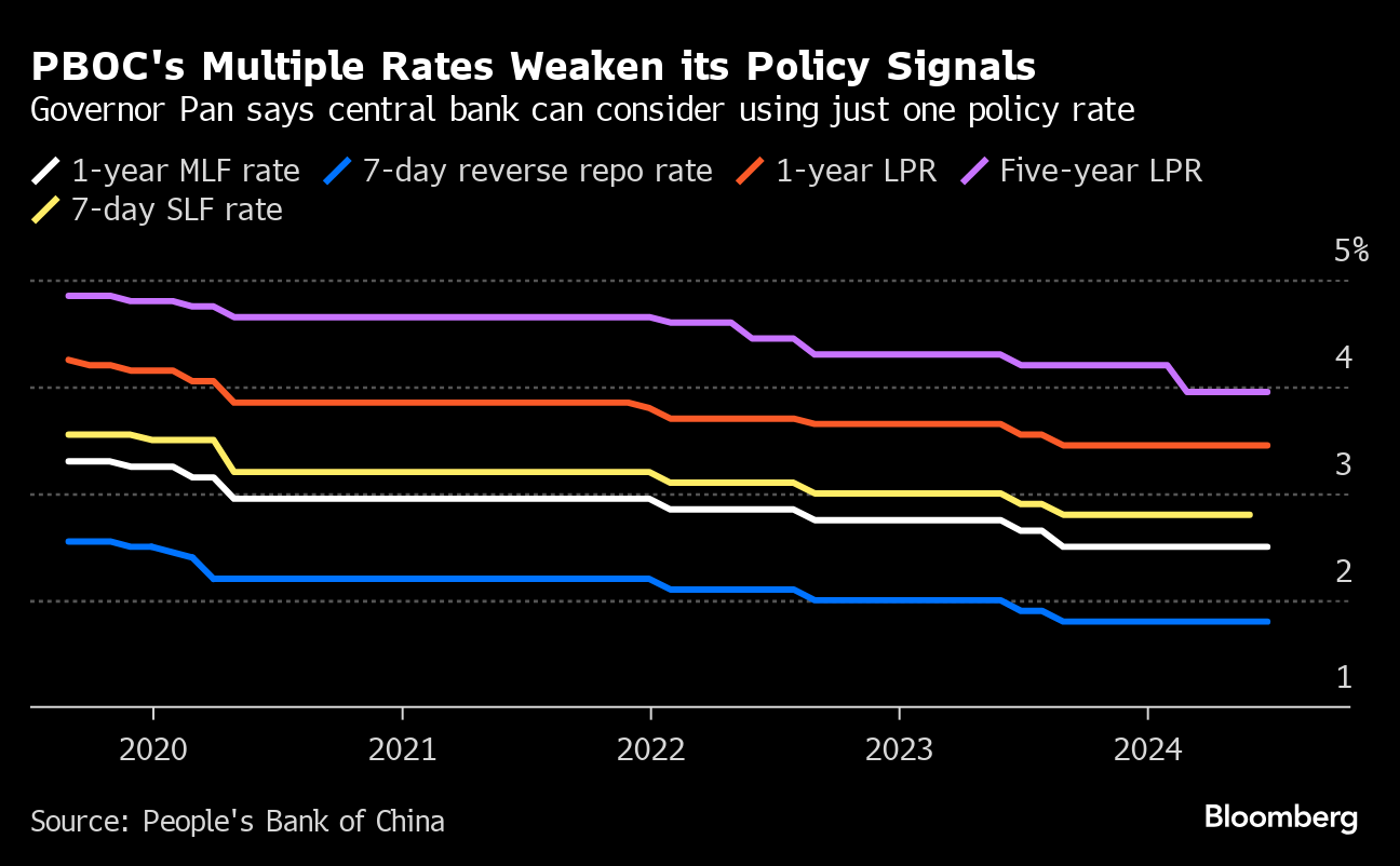 为什么中国央行可能变得更像美联储| 肥仔的小破站