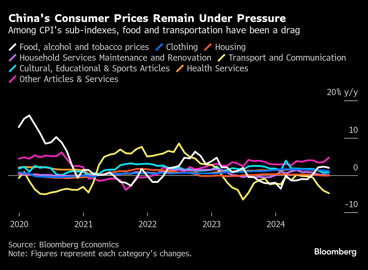 中国持续性的通货紧缩对世界意味着什么| 肥仔的小破站