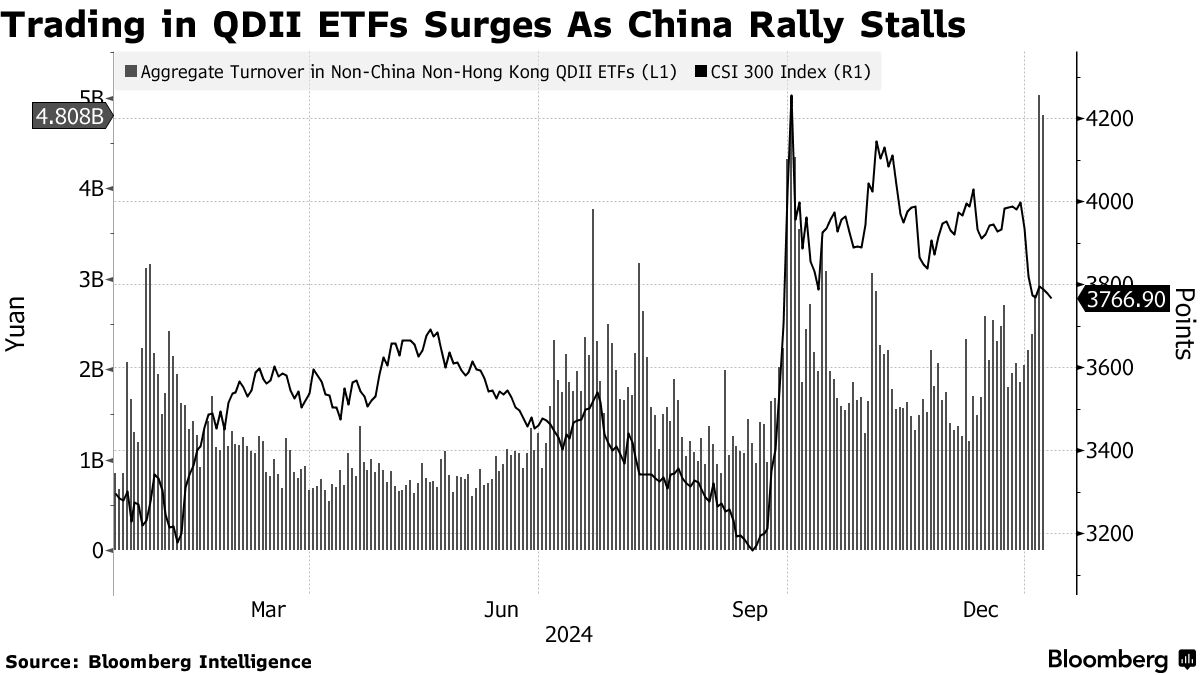 中国投资者对全球股票的强劲需求导致了罕见的ETF暂停交易现象| 肥仔的小破站