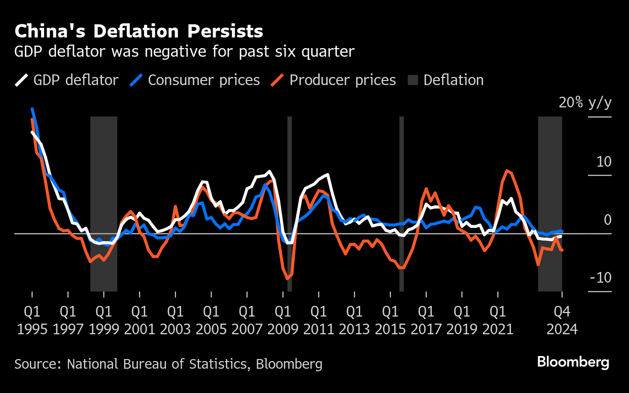中国持续性的通货紧缩对世界意味着什么| 肥仔的小破站