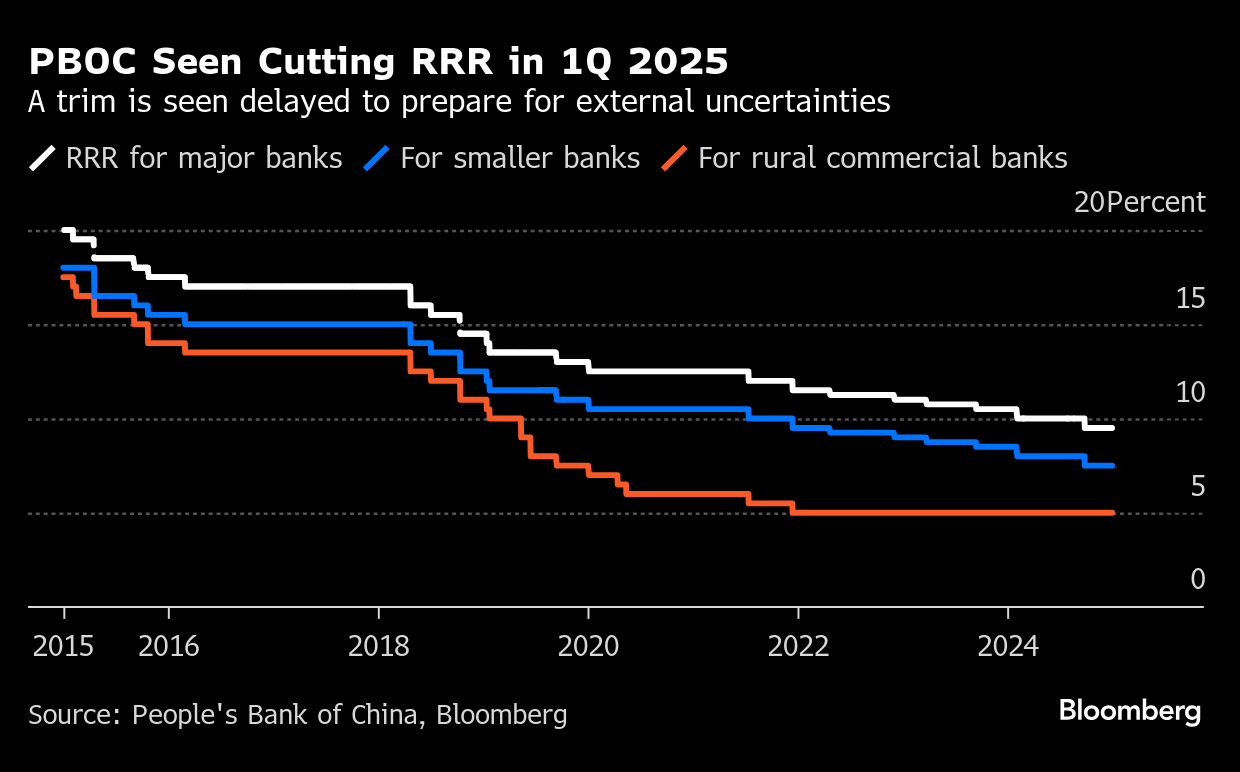 中国央行在上月注入2,330亿美元现金后，预计将推迟下调存款准备金率| 肥仔的小破站